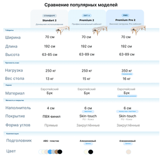 Стол массажный медицинский Mizomed Premium Pro 2, бежевый
