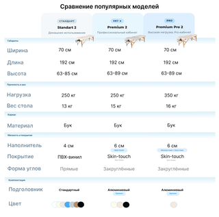 Массажный складной стол Mizomed Premium 2 крем
