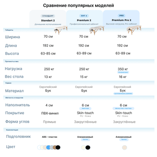Стол массажный медицинский Mizomed Standart 2, голубой