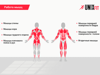 Силовой комплекс UNIX Fit BLOCK 50