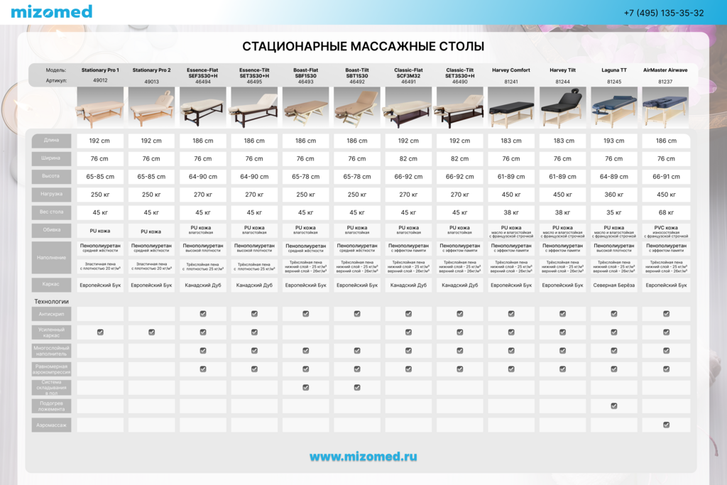 Таблица Сравнения стационар.png